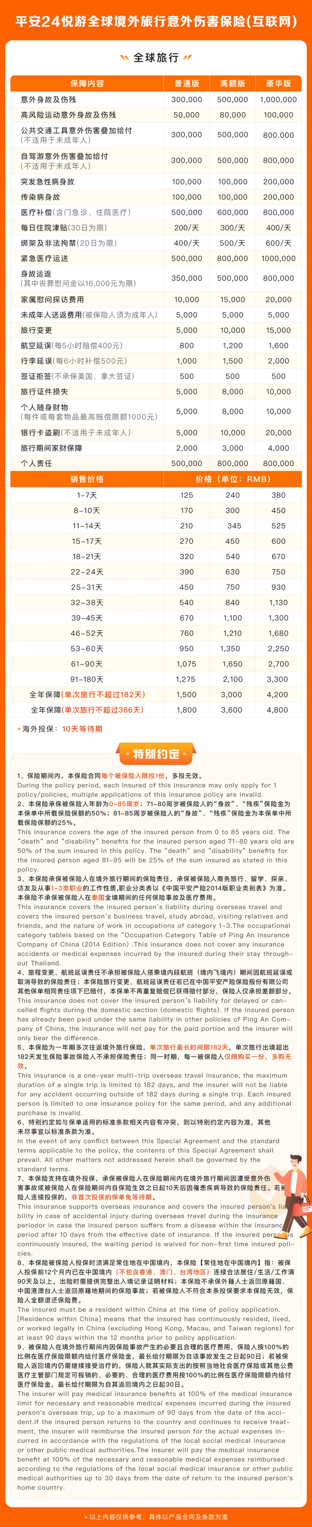 平安24悦游全球境外旅行意外伤害保险:出国旅游、留学、探亲、商务出行都能用