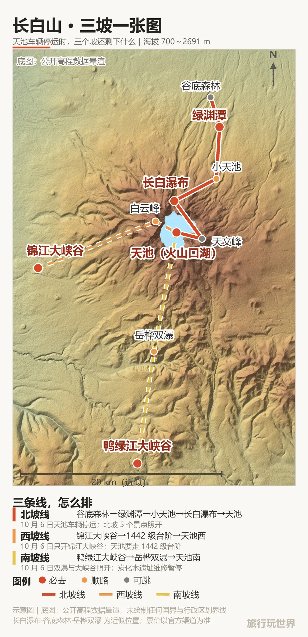 一张图看懂长白山游玩攻略,天池关了别白跑