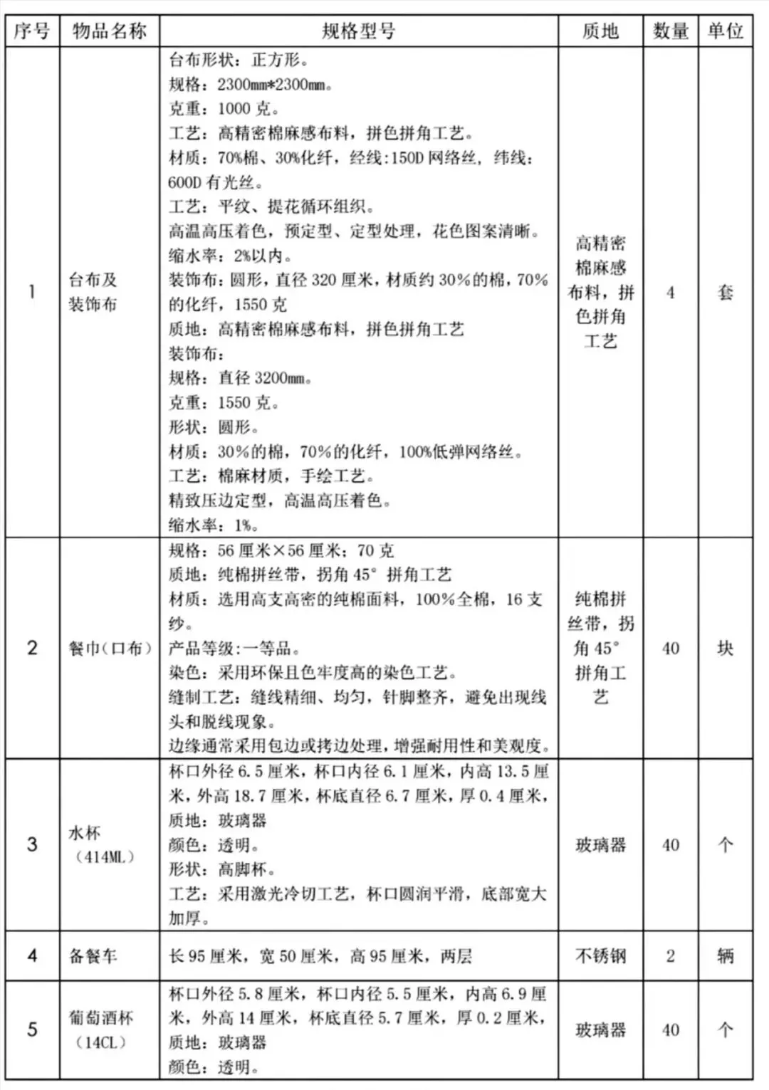 江苏省金湖中等专业学校旅游专业技能训练用品采购询价公告