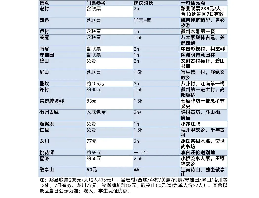 皖南自驾游攻略手册