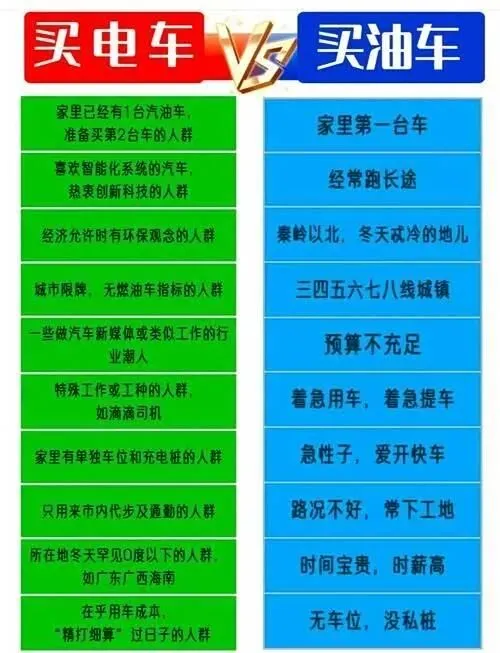 1600公里自驾仅花98元电费!新能源电车的省钱底气,油车真比不了