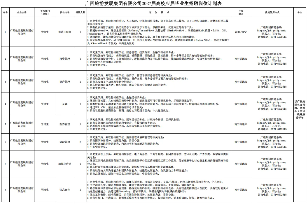 【招125人】广西旅游发展集团招聘启事
