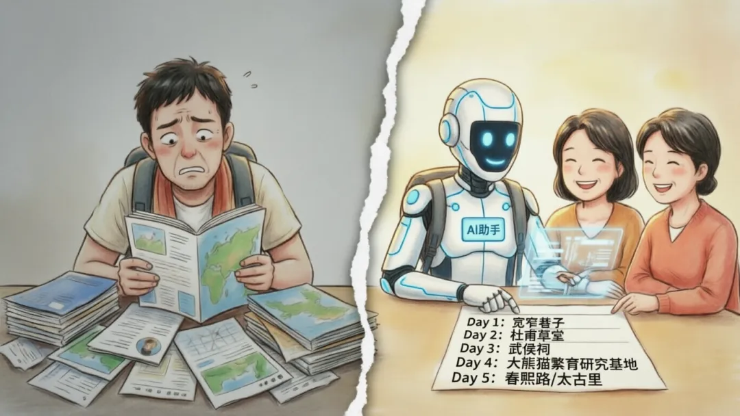 旅游攻略丢给 AI,它替你排明白