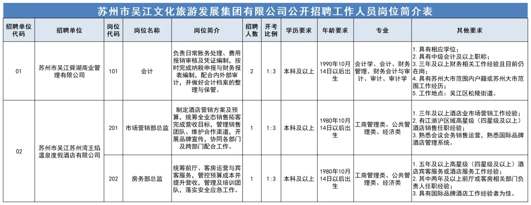 苏州市吴江文化旅游发展集团有限公司公开招聘工作人员公告