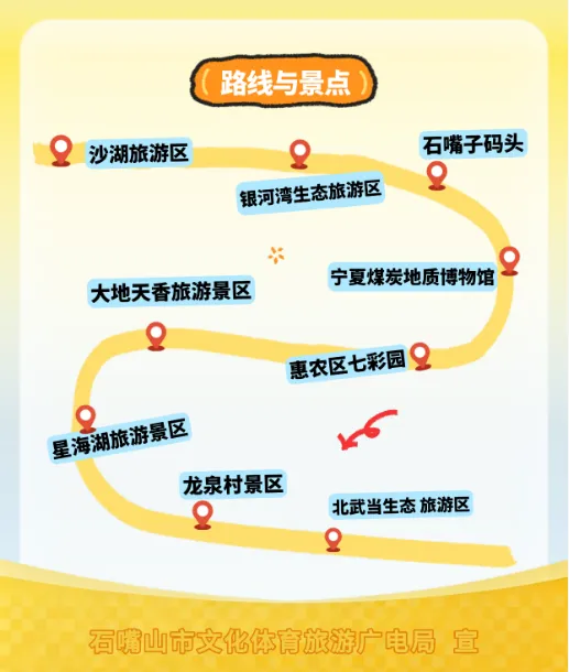 石嘴山旅游线路攻略