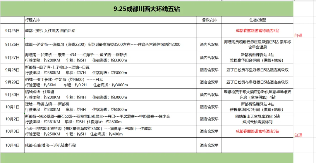 十一川西甘孜大环线旅游攻略