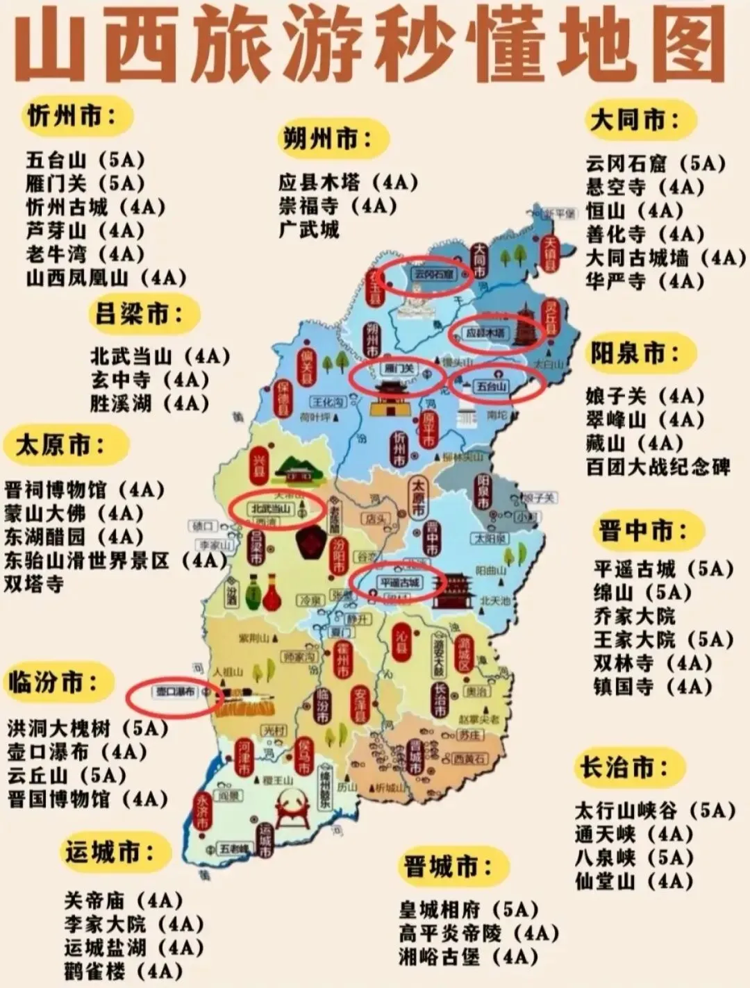 【山西旅游】10月份第一次去山西游玩顺序千万别搞反了!