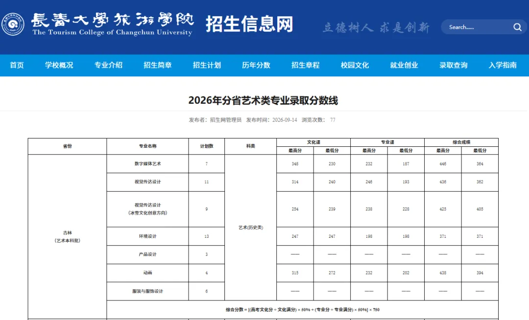 艺术生文化课 | 长春大学旅游学院2026年本科艺术类录取分数线(吉林省)
