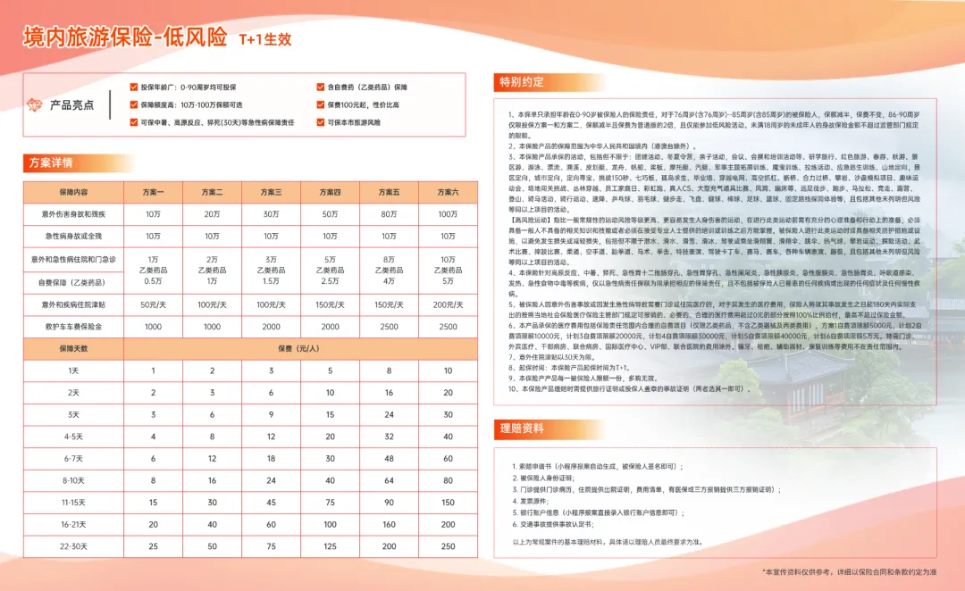 【独家定制】低风险+高风险境内旅游保险,0-90天可保,涵盖中暑、高原反应+猝死保障