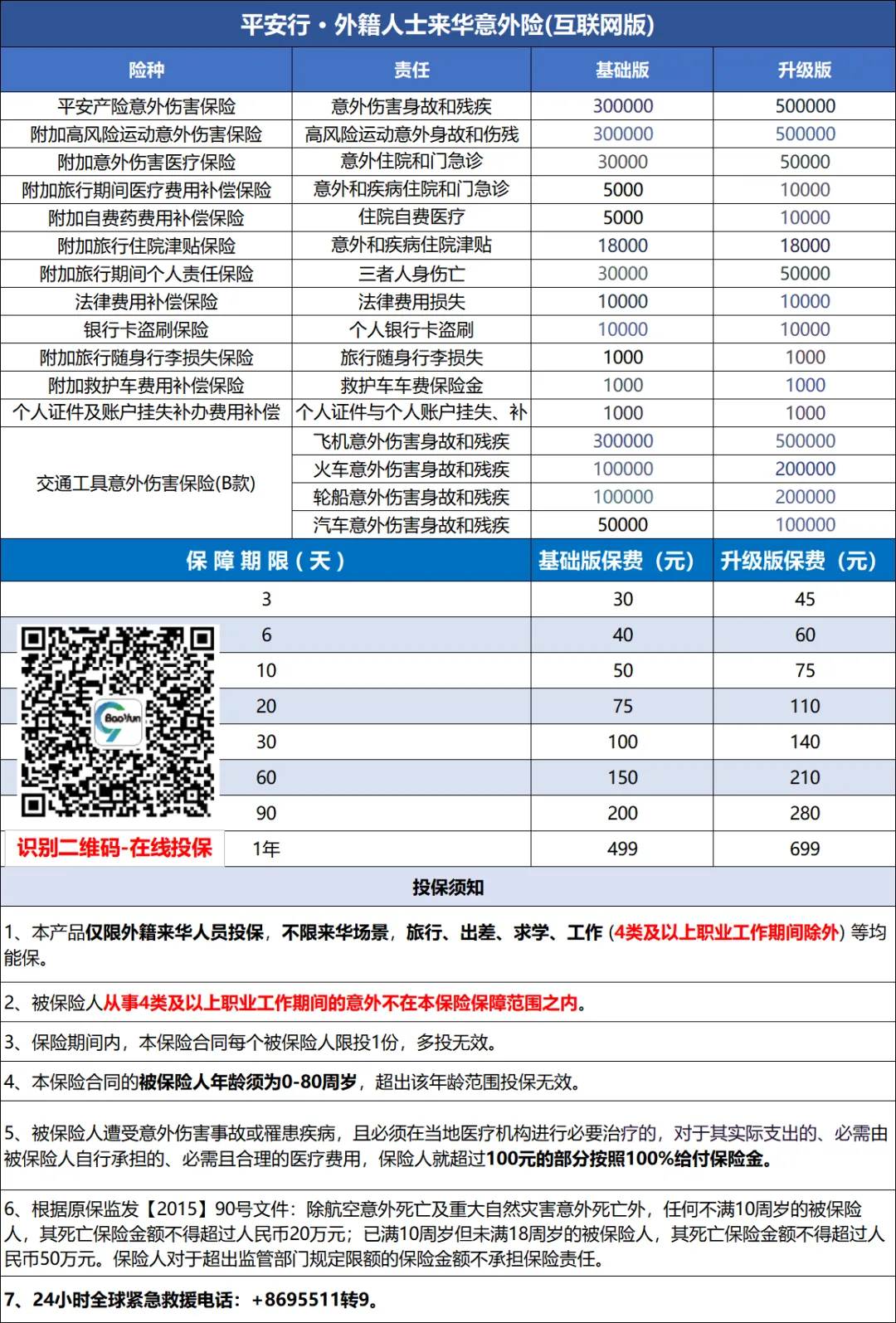 外国人来华旅游意外险:承保旅行、出差、求学、商务等,涵盖热门风险运动.