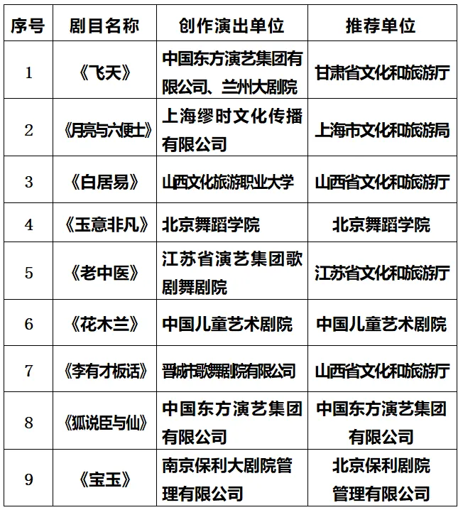 名单公示|文化和旅游部艺术司关于第三届全国优秀音乐剧展演参演剧目名单的公示