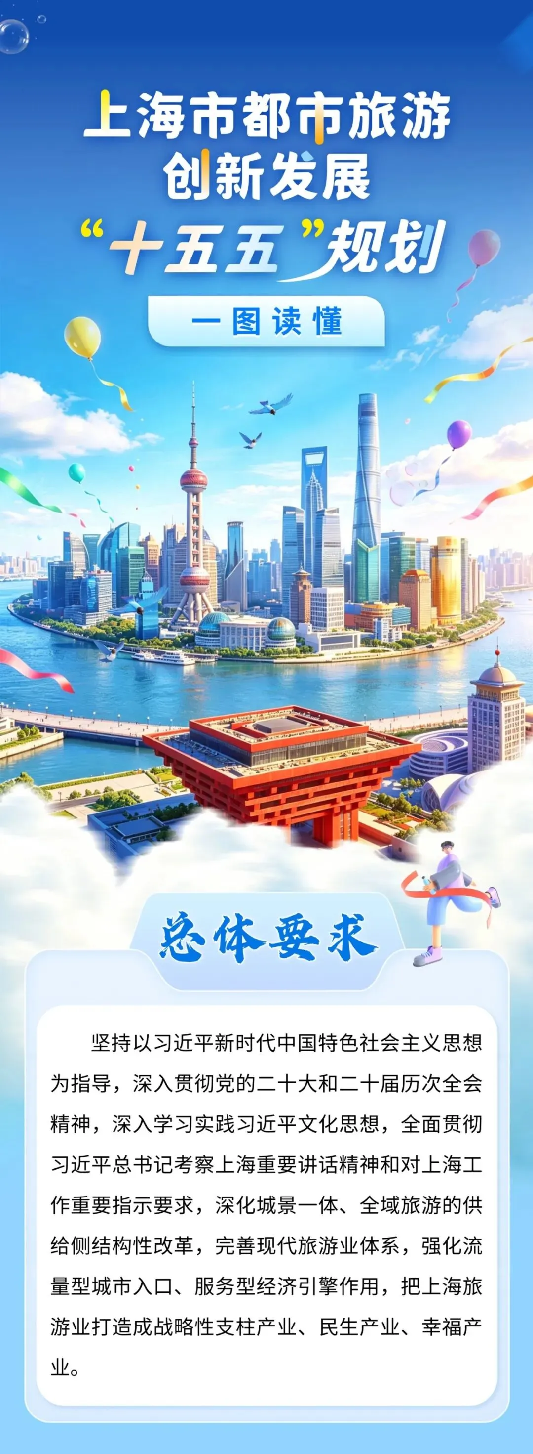 力争跻身全球旅游第一方阵!上海旅游业“十五五”期间如何创新发展?