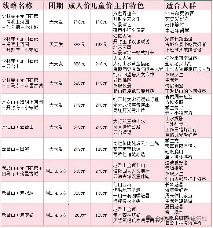 河南旅游宝藏路线!10 条郑州出发 两日游|少林 / 洛阳 / 开封 / 太行山水全覆盖
