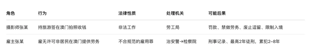 两名内地女学生在澳门旅游,因有偿约拍,被查,教训太深刻