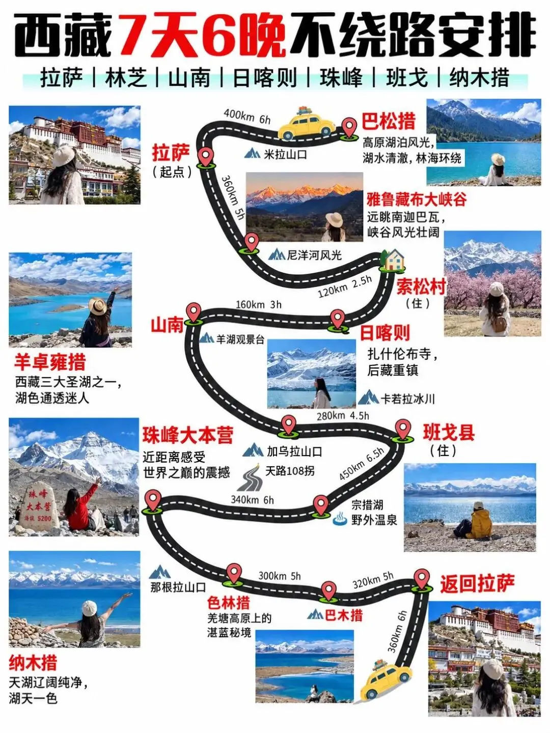 第一次去西藏旅游 7天6晚详细行程攻略