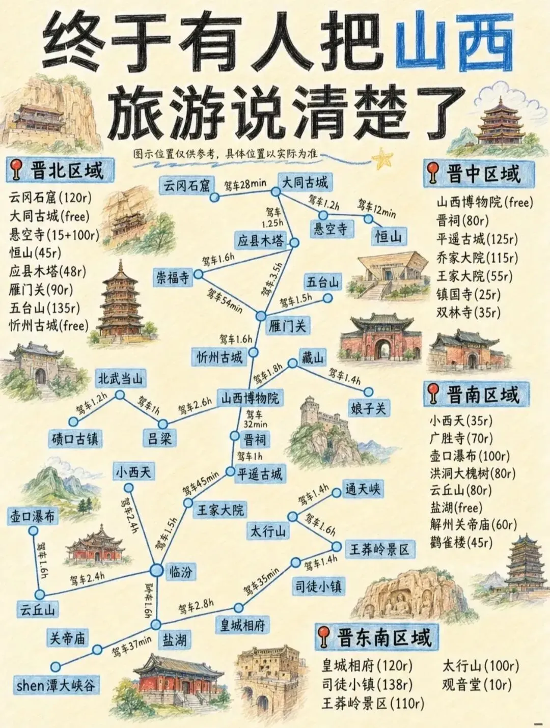 【山西旅游】10月份去山西旅行攻略!吃住行玩一篇搞