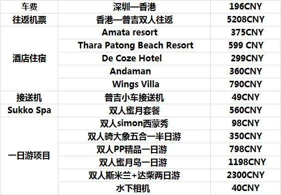 普吉岛旅游攻略写的这么全!谁干的?