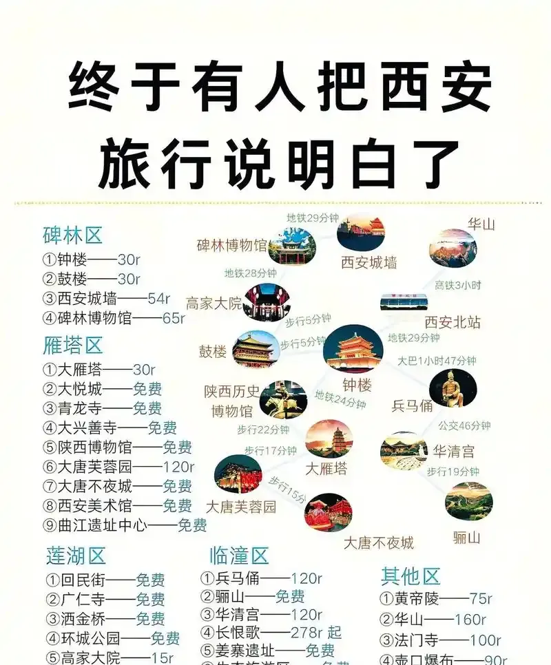 首发!西安超全4天深度游攻略,省钱避坑指南,旅行必备!