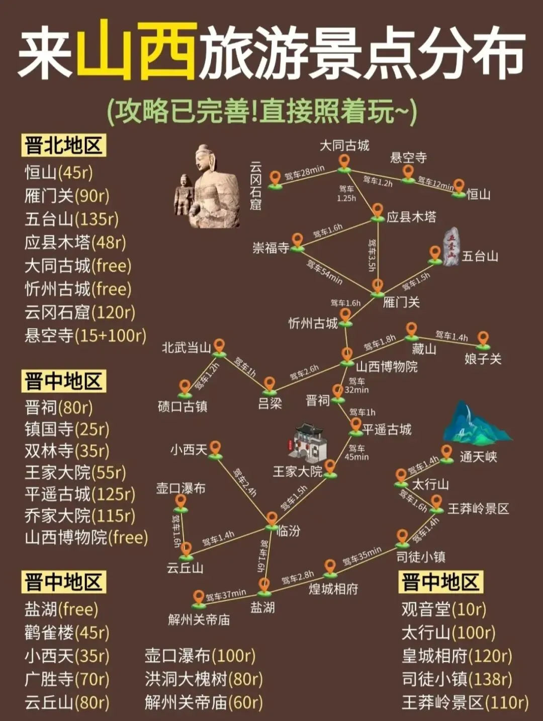 【山西旅游】第一次来山西旅行保姆级游玩攻略!