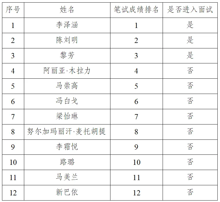 关于第十师北屯市文化旅游服务中心(图书馆)2026年公开招聘进入面试人员的通知