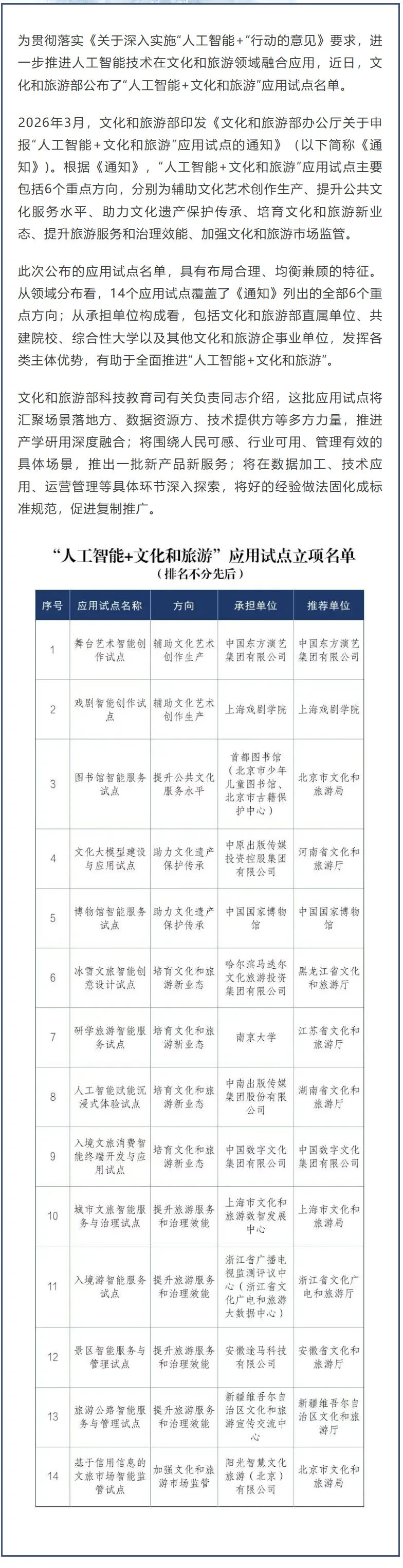 通知 | 文化和旅游部公布“人工智能+文化和旅游”应用试点名单