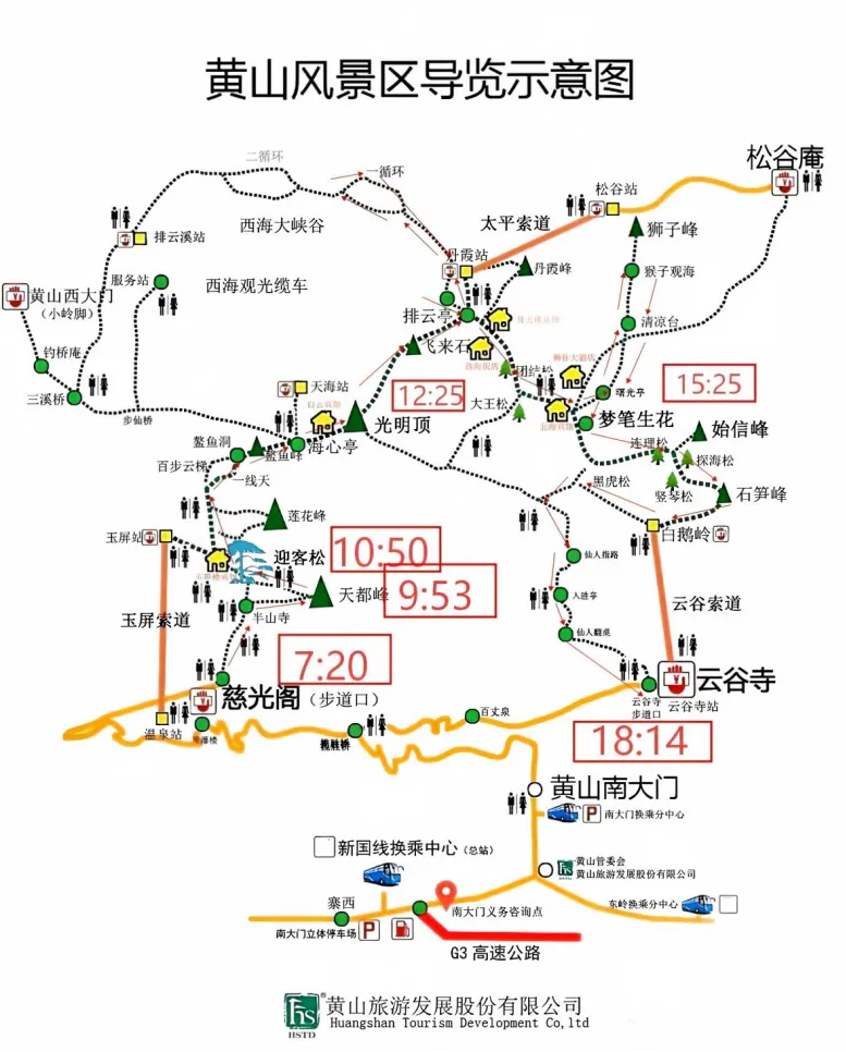 #黄山旅游##徒步##一日游攻略#登黄山,赴一场水墨山河之约|五岳归来不看山,黄山归来不看岳