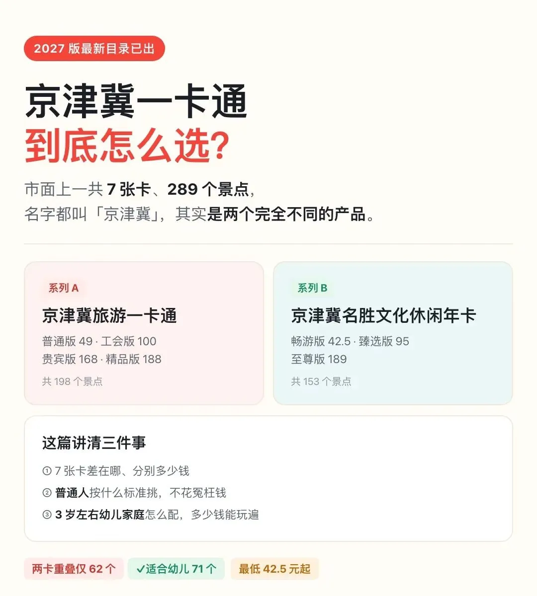 京津冀旅游年卡怎么选|旅游年卡对比图,至尊版,工会版,精品版,普通版,畅游版,几个版本对比图,怎么选择合适自己的年卡