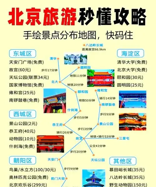 首发!北京超全4天胡同游攻略,省钱秘籍,旅行必备!