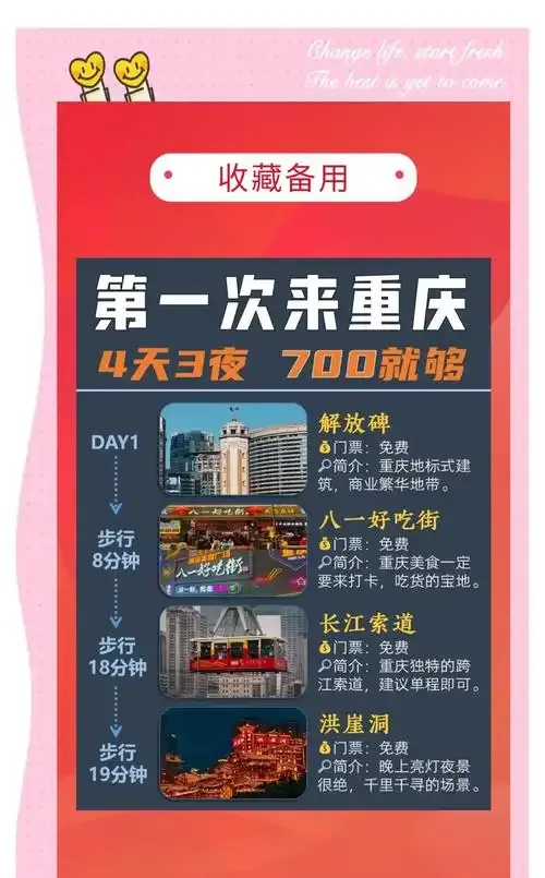 攻略!重庆4天避坑指南,8个拍照圣地全干货,旅行必备!