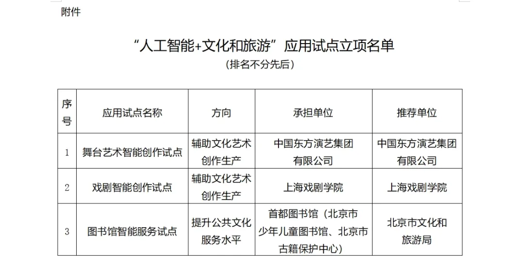 “人工智能+文化和旅游”应用试点立项入选名单公布