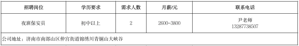 济南市旅游风景区公开招聘工作人员