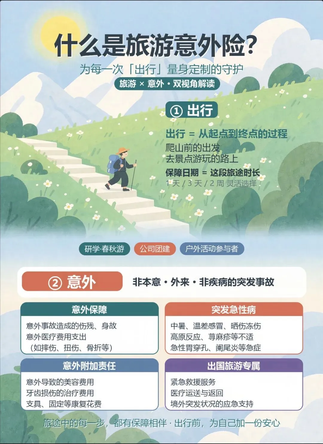 如何界定旅游意外险