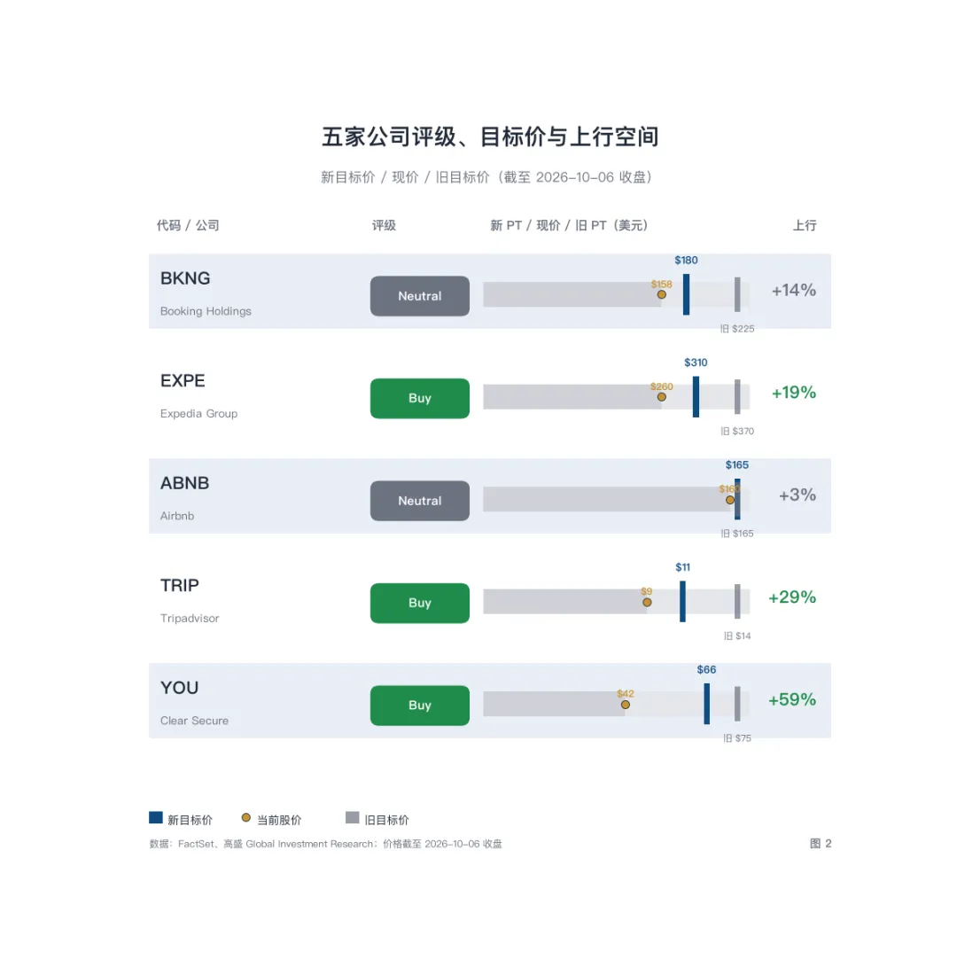 Q3 在线旅游前瞻:美国韧性还在,但 OTA 真正的对手是 Agent