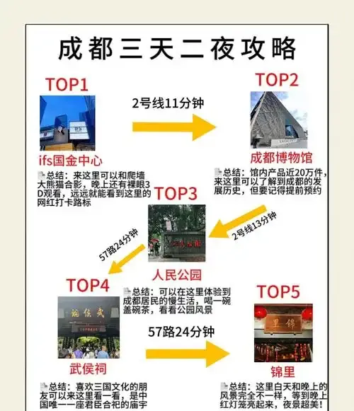 首发!成都3天深度游攻略,省钱秘籍大公开,旅行必备!