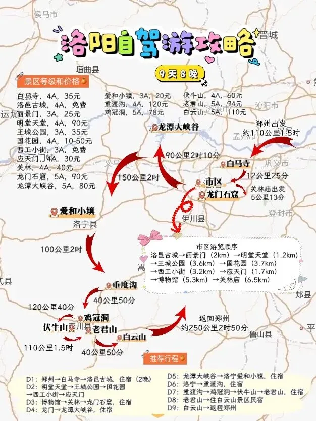 郑州出发,洛阳全景自驾游攻略