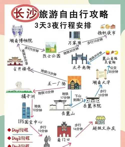 攻略!长沙3天避坑指南,6个免费展览馆拍照地,旅行必备!
