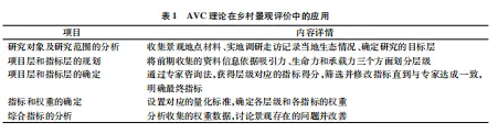 面向乡村旅游景观吸引力设计的AVC理论和AHP方法分析