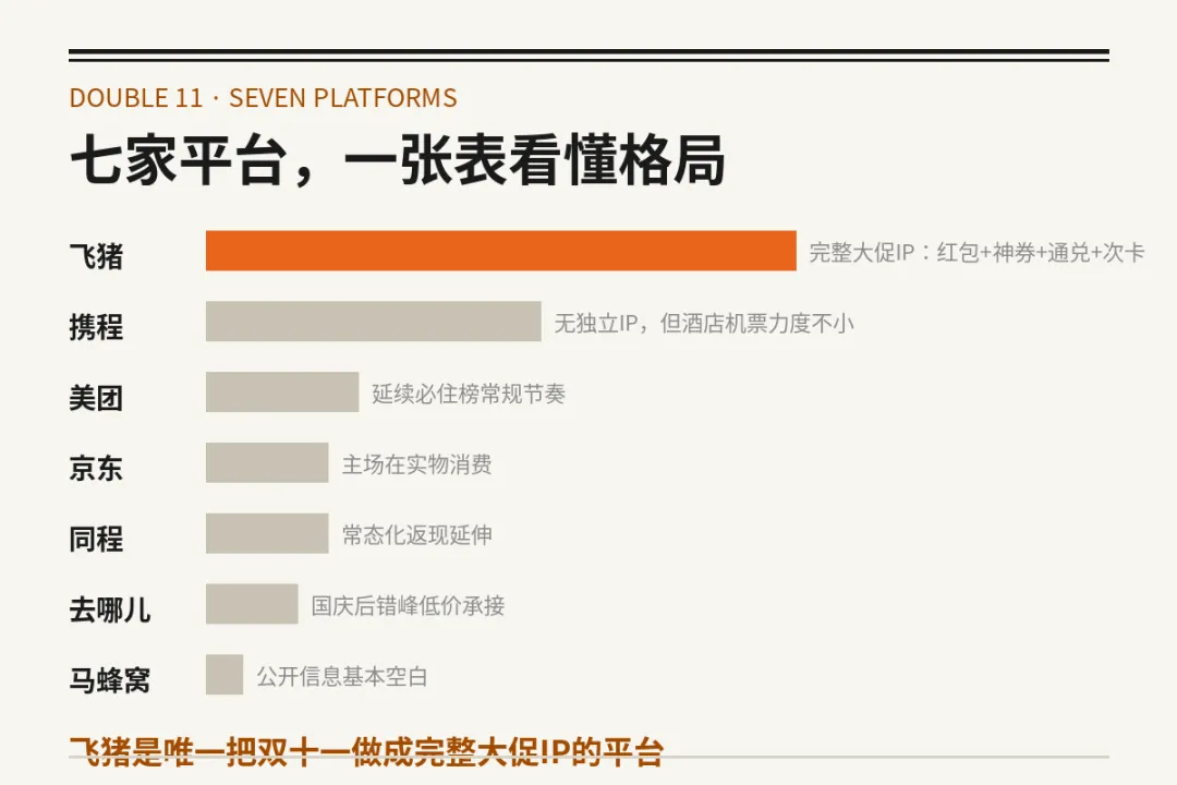 2026双十一旅行促销全攻略!最值得囤的产品清单都在这