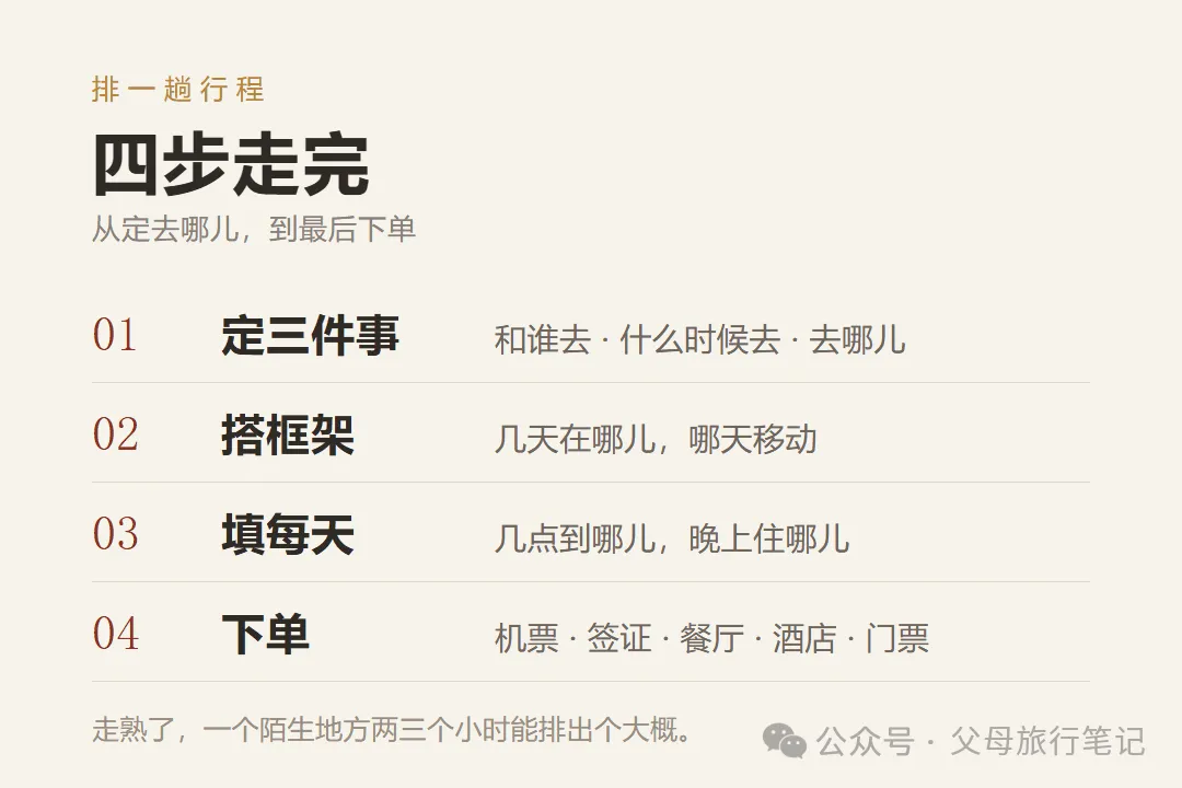 这些年行程都是自己排的!旅行攻略,我这么做