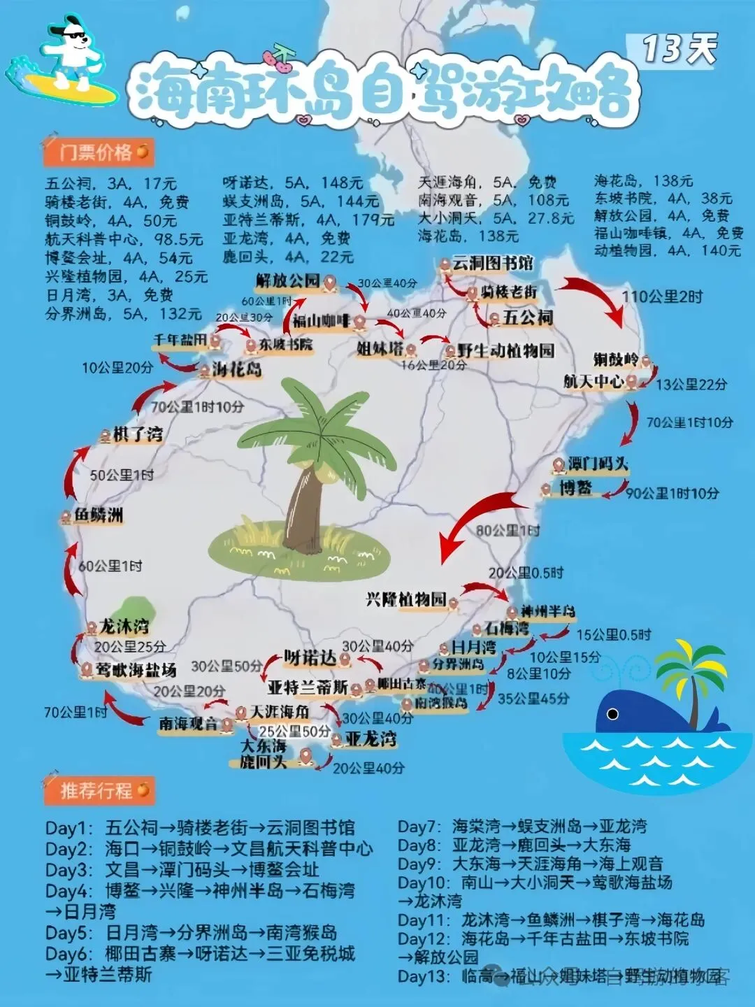 椰风环岛逐浪行:海南13天自驾游攻略