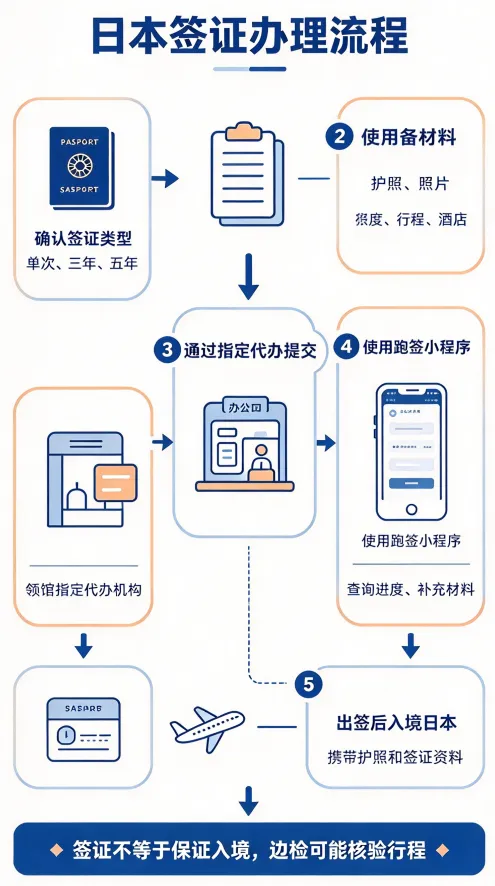 2026赴日旅游签证最新政策+出行注意事项