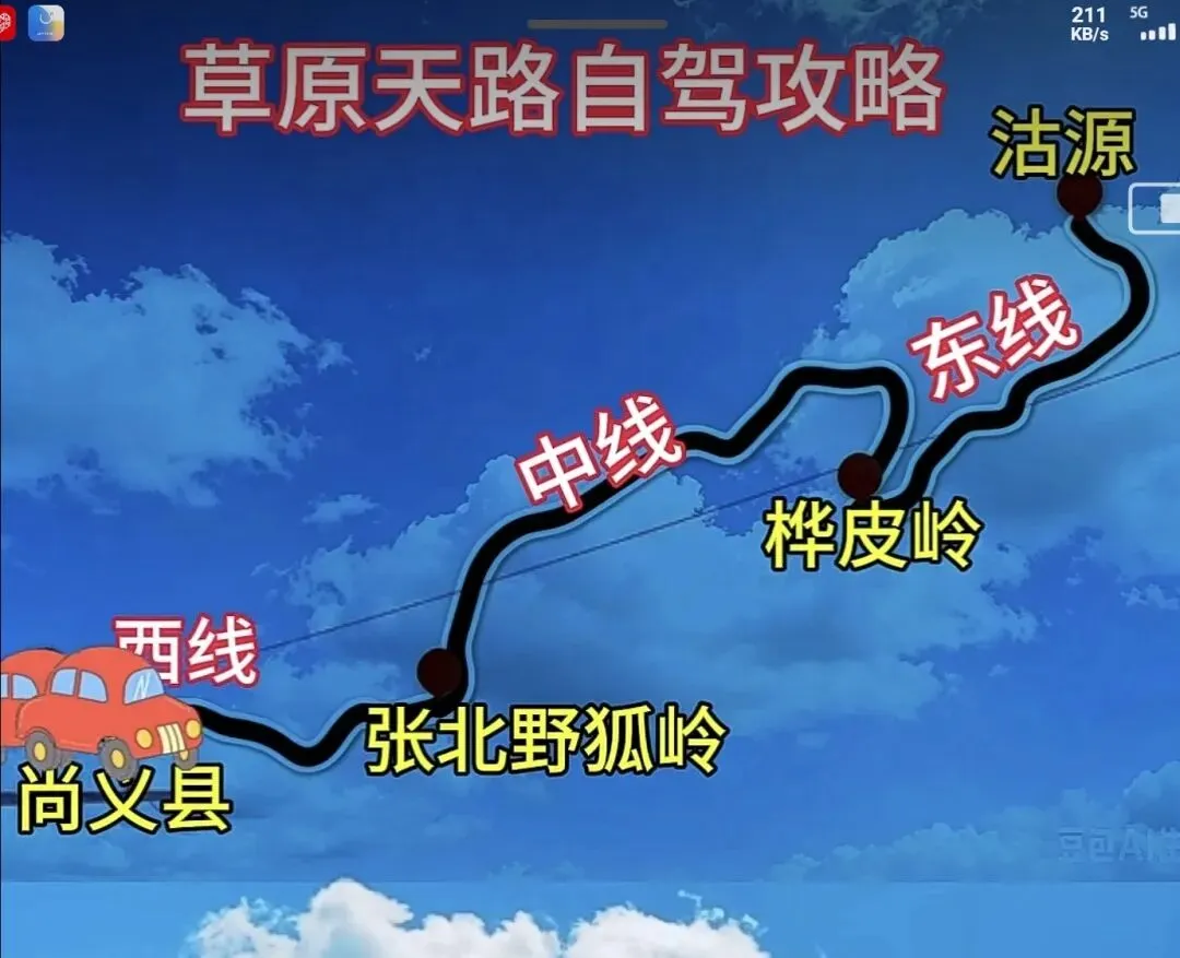 自驾游之第五站草原天路