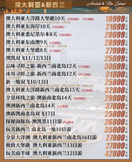 秋冬季武汉出发去国外旅游需要多少预算(二)!