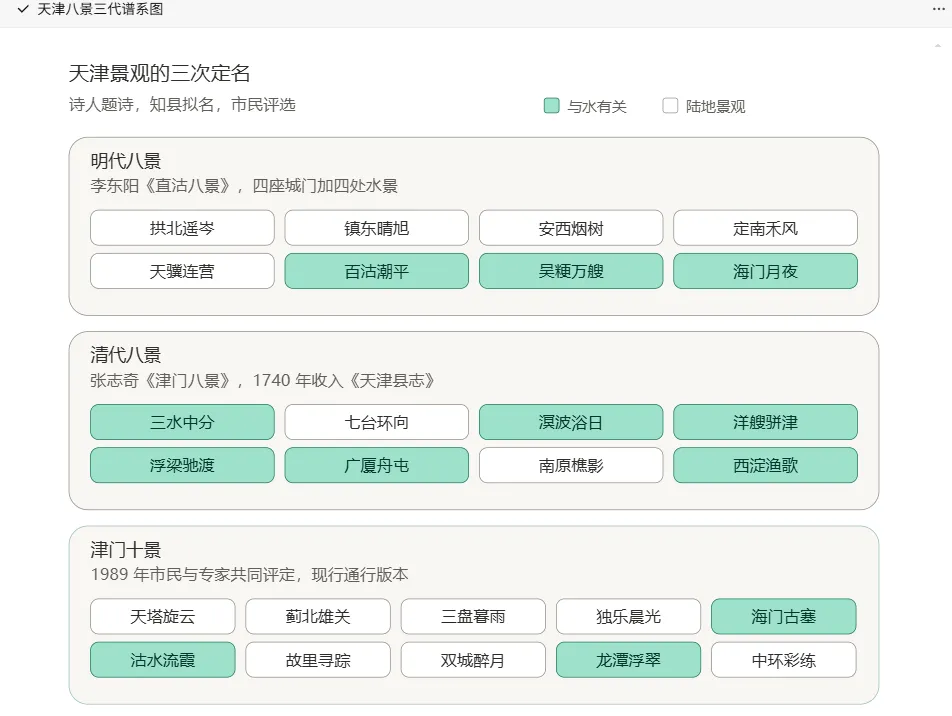 天津旅游攻略:逛吃逛吃,八大景,八大菜