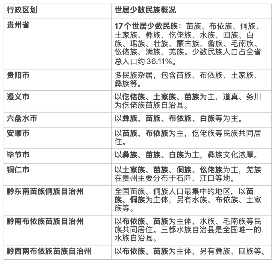 旅游攻略|贵州过年12天,山水、村寨与民族非遗