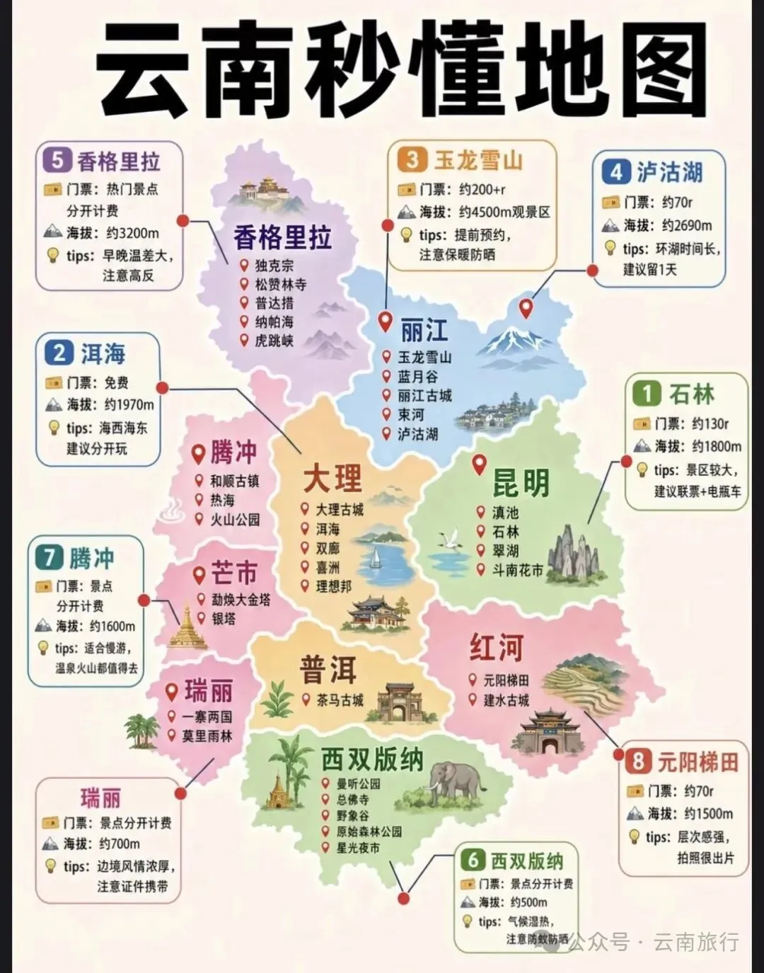 云南旅行:滇西北11月‑12月旅行攻略推荐