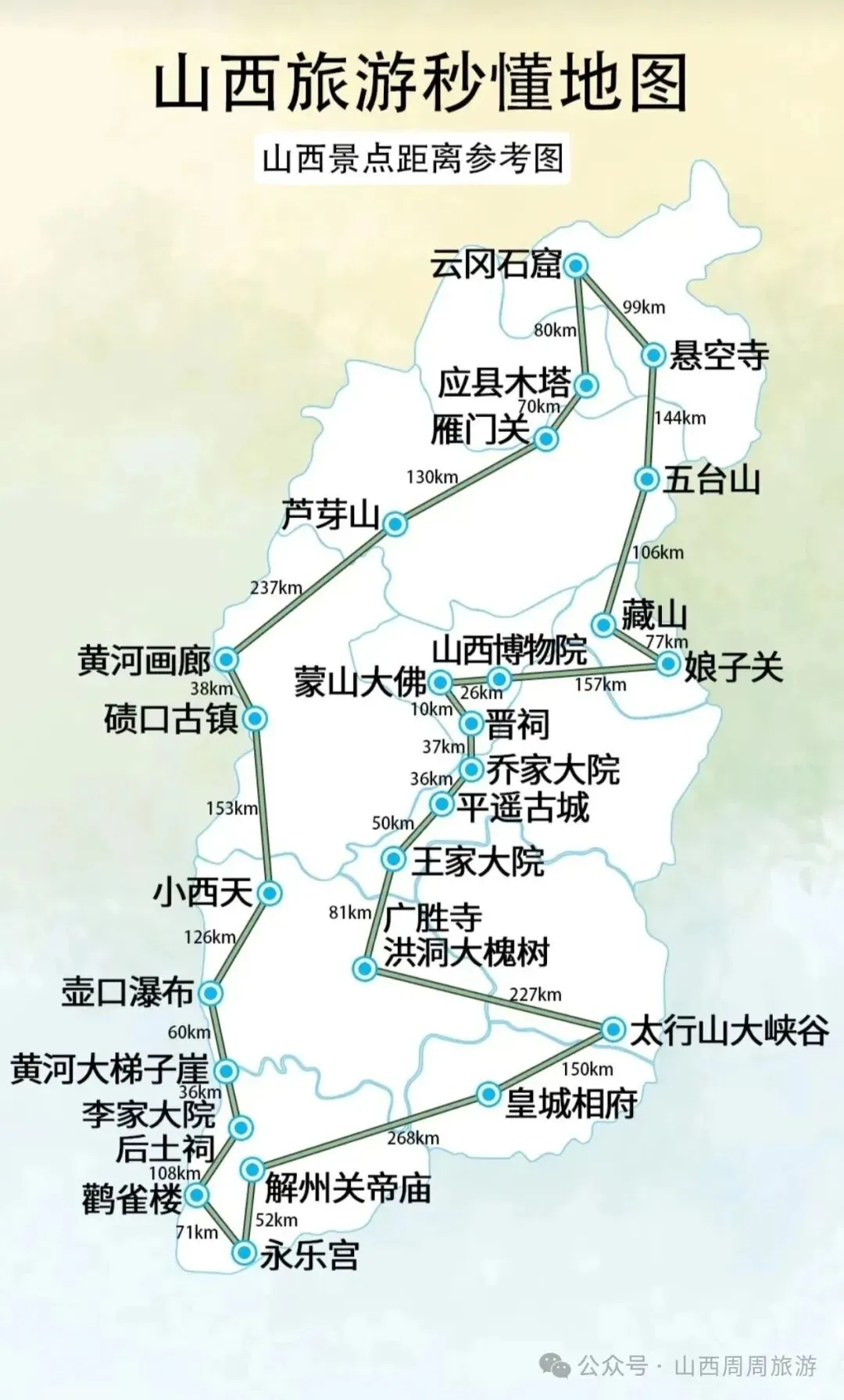 【山西旅游】终于有人把山西旅行说明白了,本地人整理的不绕路,懒人直接抄作业!