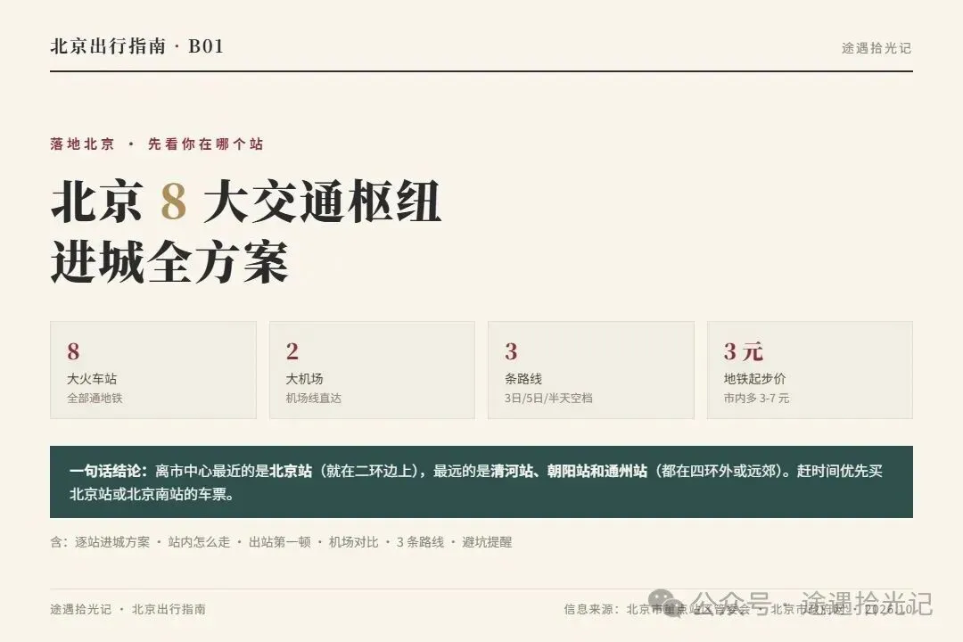北京旅游全攻略:7大交通枢纽出发,带你玩转帝都