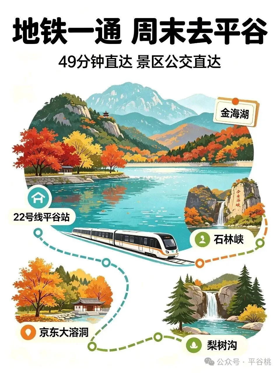 地铁一通,城里人周末都往平谷跑!这份游玩攻略先收好