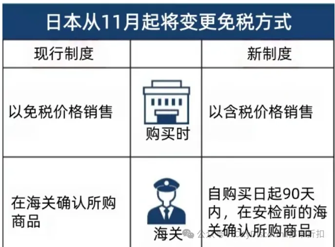11月起,旅游日本时的购物新规生效